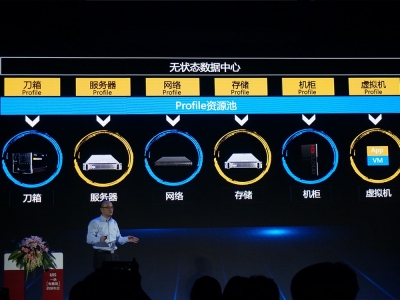 H3C UIS-Cell 云業(yè)務(wù)單元