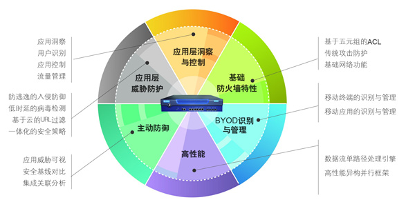 港谷科技——您身邊的IT服務專家