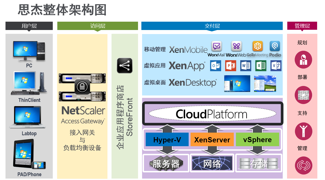 港谷科技——您身邊的IT服務專家