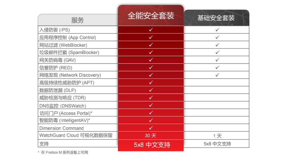 港谷科技——您身邊的IT服務(wù)專(zhuān)家