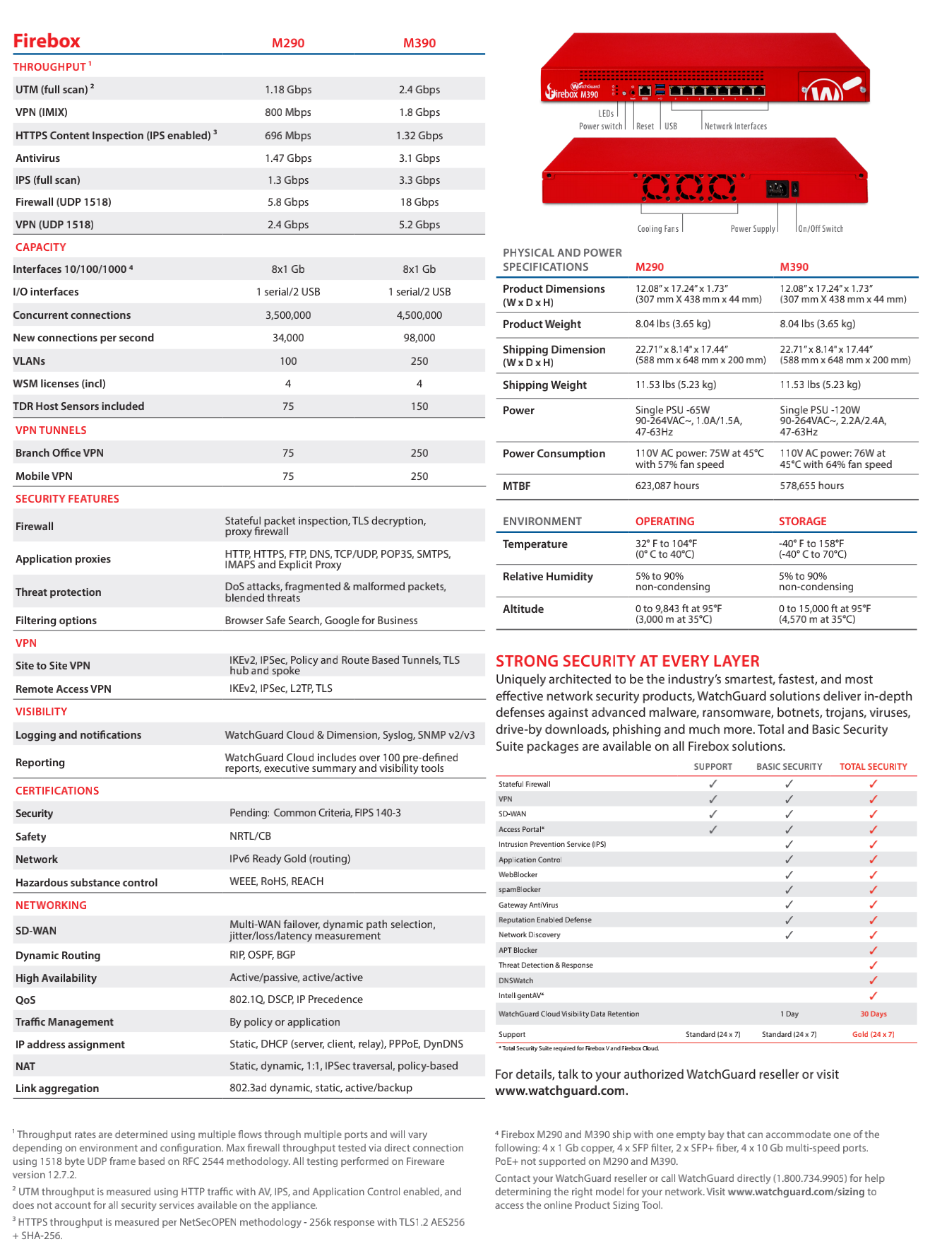 Datasheet_M290-M390_01.png