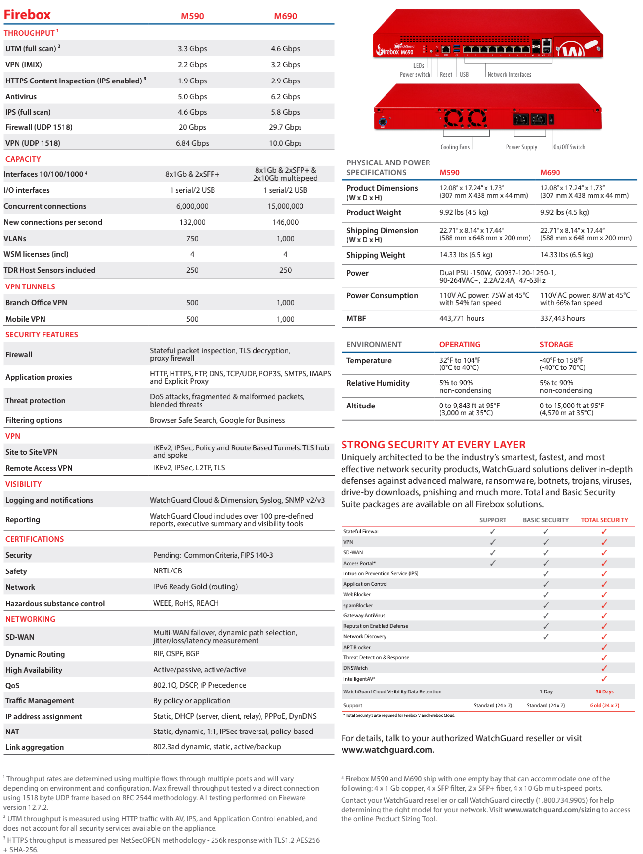 Datasheet_M590-M690_01.png