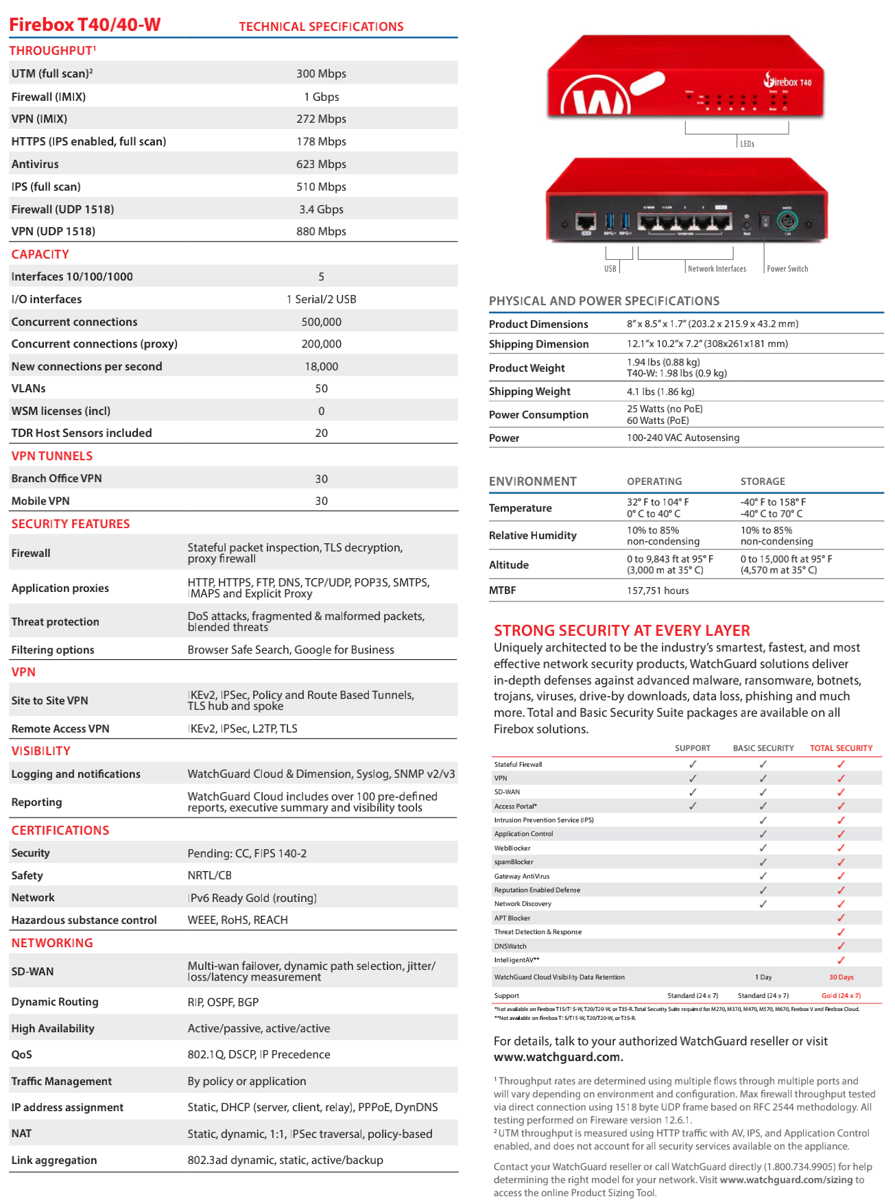 Datasheet_Firebox_T40_01.png